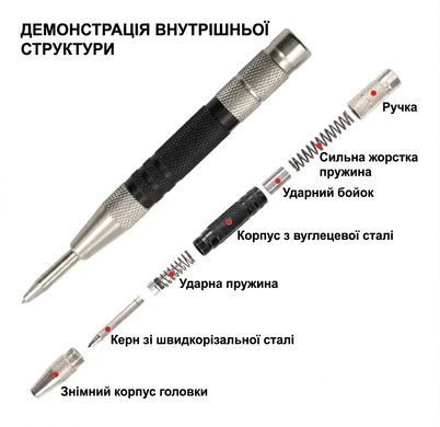Автоматичний кернер
