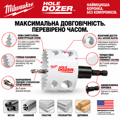 Набір коронок Bi Metal Milwaukee 20 шт.
