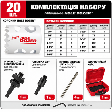 Набір коронок Bi Metal Milwaukee 20 шт.