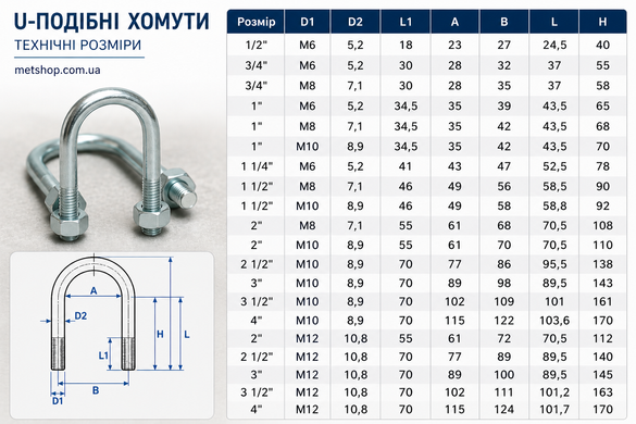 U-образный хомут М10x61 мм, (2" дюйма) болт-скоба